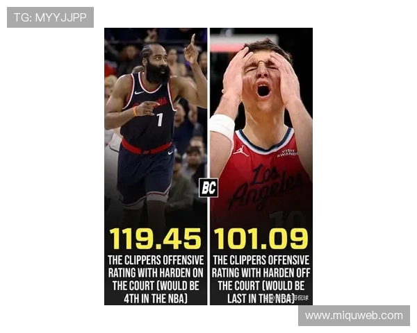 哈登空砍37分难救主快船末节崩盘最终无缘逆转不敌强势凯尔特人