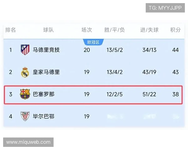 2025年边锋进球榜揭晓亚马尔以44球领跑拉菲尼亚紧随其后 2025年边锋进球榜揭晓亚马尔以44球领跑拉菲尼亚紧随其后