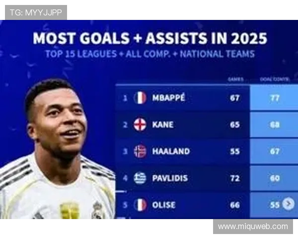 2025年欧洲国家队进球统计哈兰德以15球领跑姆巴佩紧随其后